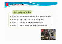 일본기업연구(UNIQLO, 유니클로)-19
