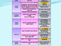 무역기업의 각종위험(사례포함) 과 대비책-9