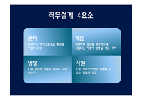 [인적자원관리] 근원적 상태의 리더십과 HPO-14