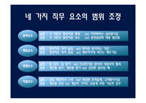 [인적자원관리] 근원적 상태의 리더십과 HPO-15