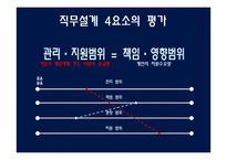 [인적자원관리] 근원적 상태의 리더십과 HPO-16