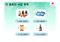 샘표 인사관리 레포트-6