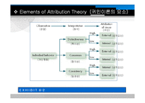 [조직행동론] 지각과 개인의사결정-7