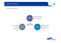 [경영분석] 삼성 vs 애플 기업분석 -기업 구조와 경영 측면에서의 조명-7