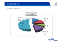 [경영분석] 삼성 vs 애플 기업분석 -기업 구조와 경영 측면에서의 조명-8