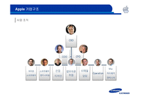 [경영분석] 삼성 vs 애플 기업분석 -기업 구조와 경영 측면에서의 조명-14
