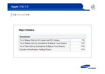 [경영분석] 삼성 vs 애플 기업분석 -기업 구조와 경영 측면에서의 조명-15