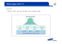 [경영분석] 삼성 vs 애플 기업분석 -기업 구조와 경영 측면에서의 조명-20