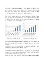 페이스북 브랜드 전략-5