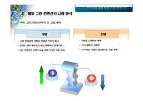 [그린컨벤션] 송도 국제도시의 Green Convention 활성화 방안-9