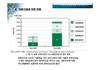[그린컨벤션] 송도 국제도시의 Green Convention 활성화 방안-18