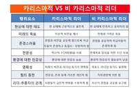 카리스마&변혁적 리더십 관점의 김성근 감독-5