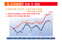 카리스마&변혁적 리더십 관점의 김성근 감독-14