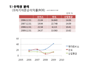 [재무정보분석] 현대모비스 기업분석 -만도 비교-16