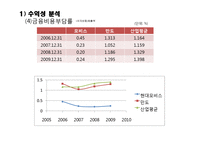 [재무정보분석] 현대모비스 기업분석 -만도 비교-18
