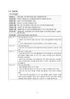 키코(KIKO)와 수출입 기업의 환 위험 관리-5