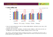 저가항공사 분석 및 진에어 마케팅-7