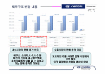 [재무관리] 현대자동차 기업분석-8