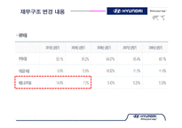 [재무관리] 현대자동차 기업분석-11