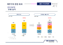 [재무관리] 현대자동차 기업분석-14