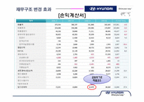 [재무관리] 현대자동차 기업분석-15