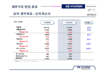 [재무관리] 현대자동차 기업분석-16