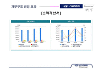 [재무관리] 현대자동차 기업분석-17