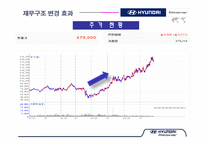 [재무관리] 현대자동차 기업분석-20