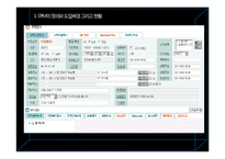CRM에 대한 전반적 이해 그리고 병원 CRM-6
