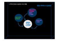 CRM에 대한 전반적 이해 그리고 병원 CRM-7