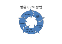 CRM에 대한 전반적 이해 그리고 병원 CRM-10