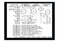 CRM에 대한 전반적 이해 그리고 병원 CRM-17