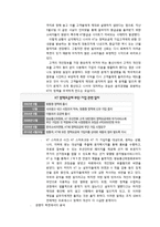 [기업윤리] 윤리적 측면에서의 기업분석- KT-3