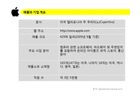 [국제경영] 애플 글로벌경영전략 분석-3