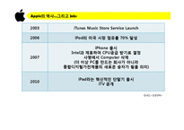 [국제경영] 애플 글로벌경영전략 분석-5