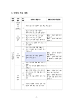 [매체지도안] 중학교 1학년 국어 매체교육 교수학습 과정안-7