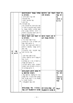 [매체지도안] 중학교 1학년 국어 매체교육 교수학습 과정안-10