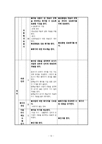 [매체지도안] 중학교 1학년 국어 매체교육 교수학습 과정안-12