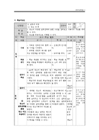 [국어교육 학습지도안] 중학교 국어 1-1 `5. 설득과 비판`-3