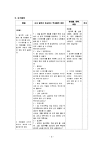 [보육교사론] Lesson study 기반한 모의 수업(밀가루 점토 만들기)-5