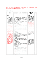 [보육교사론] Lesson study 기반한 모의 수업(밀가루 점토 만들기)-11
