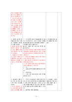 [보육교사론] Lesson study 기반한 모의 수업(밀가루 점토 만들기)-14