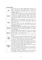 [보육학] Chapter 12. 보육 평가-3