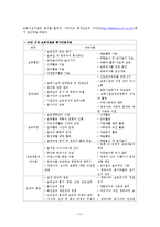 [보육학] Chapter 12. 보육 평가-11