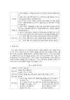 문법교육과 수행평가-6