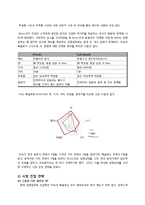 [사업계획서] 퓨전 한식 전문점-6
