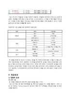 [사업계획서] 퓨전 한식 전문점-10