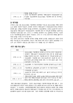 [환경행정론] 호남고속철도 계룡산 노선 갈등 사례 분석-11
