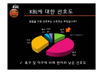 [스포츠] KBL 신규 프로모션 방안 기획-8