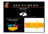 [스포츠] KBL 신규 프로모션 방안 기획-10